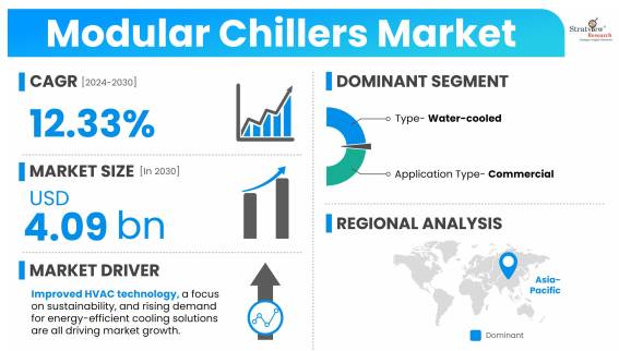 Modular-Chillers-Market-Dynamics